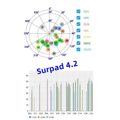 Foif Stonex E Survey Unistrong UFO Surpad 4.2 Λογισμικό Android APP