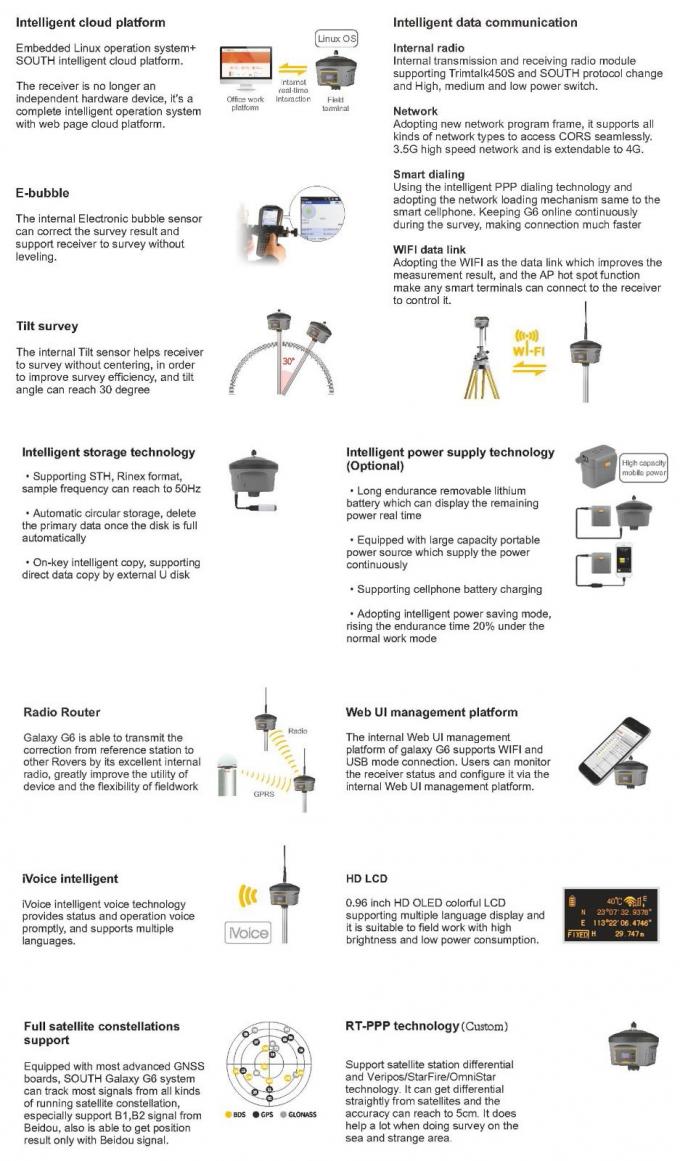 Νέα έκδοση GPS Rtk SOUTH G6 Πιστοποιητής Μηχανισμός Μελέτης Rtk Gnss Μελέτη GPS Βάση και Rover 1
