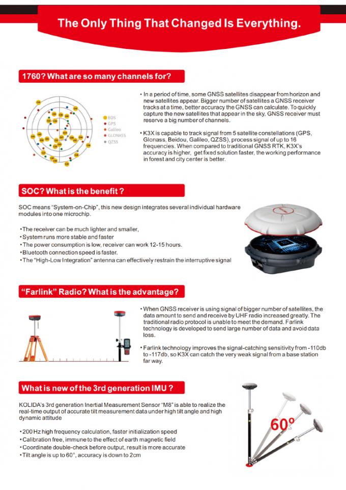 1760 κανάλια Kolida K3 RTK Εξεταστικό εξοπλισμό GPS υψηλής ακρίβειας 3
